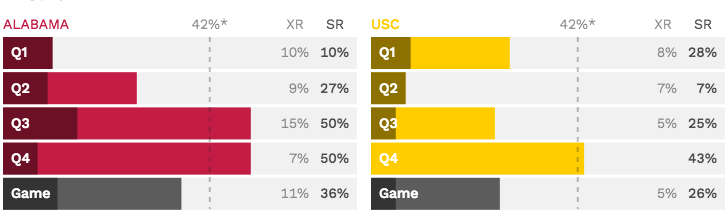 Success Rate and Big Play Rates chart image