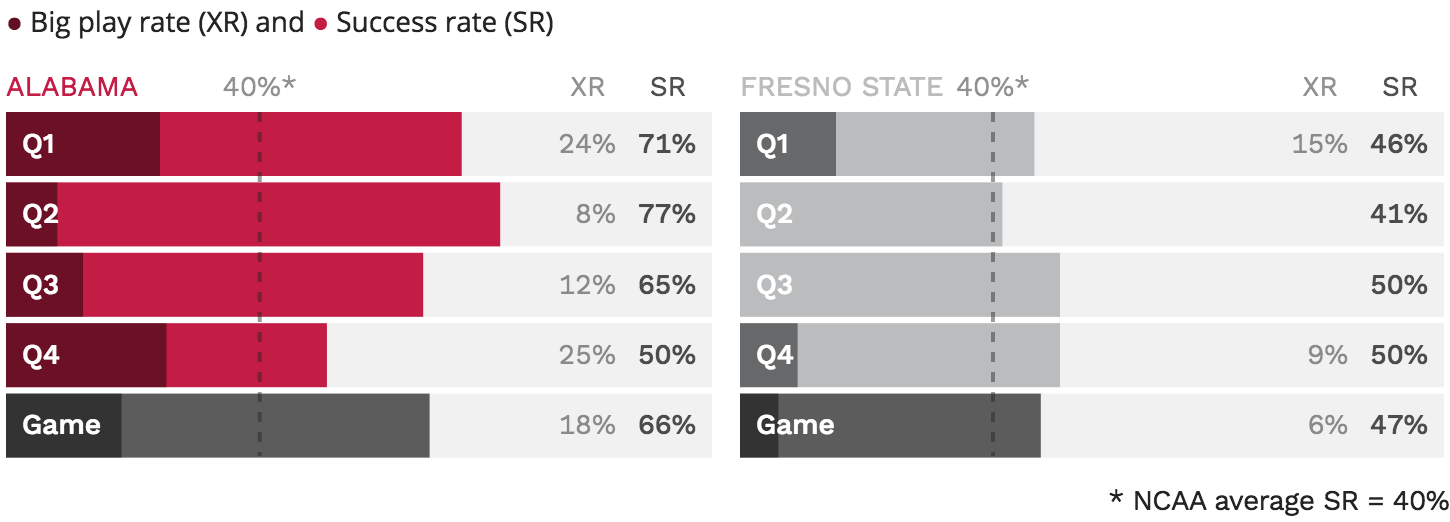 roll tide graph