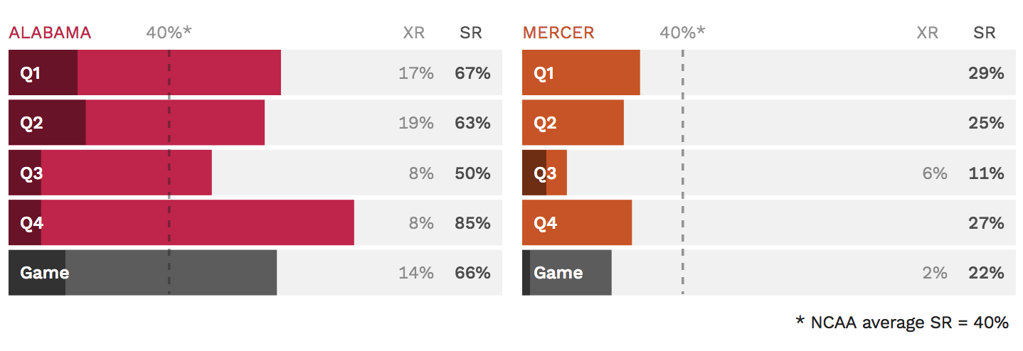 Success Rate and Big Play Rates chart image