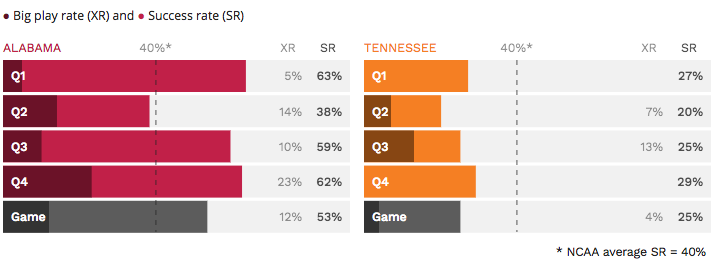 Success Rate and Big Play Rates chart image